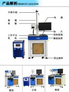激光打標機8大優(yōu)點